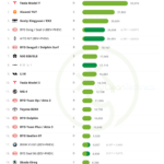 2026-01-World-Top-20-YTD-Model-January-scaled