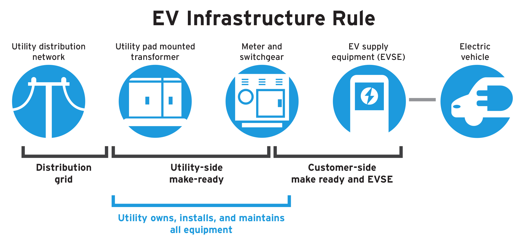 SDGE_EV_Infrastructure_Illus